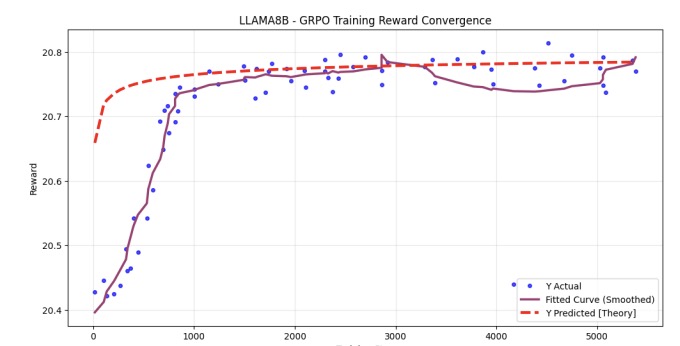 GRPO scaling laws thumbnail