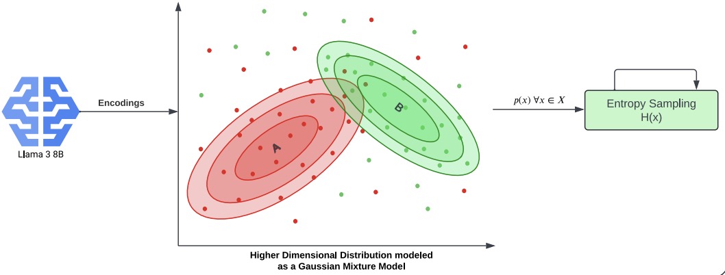 Efficient alignment thumbnail
