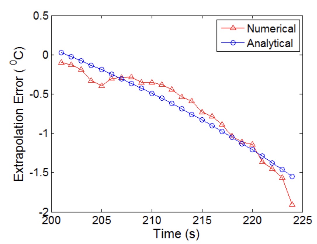 Error estimation thumbnail