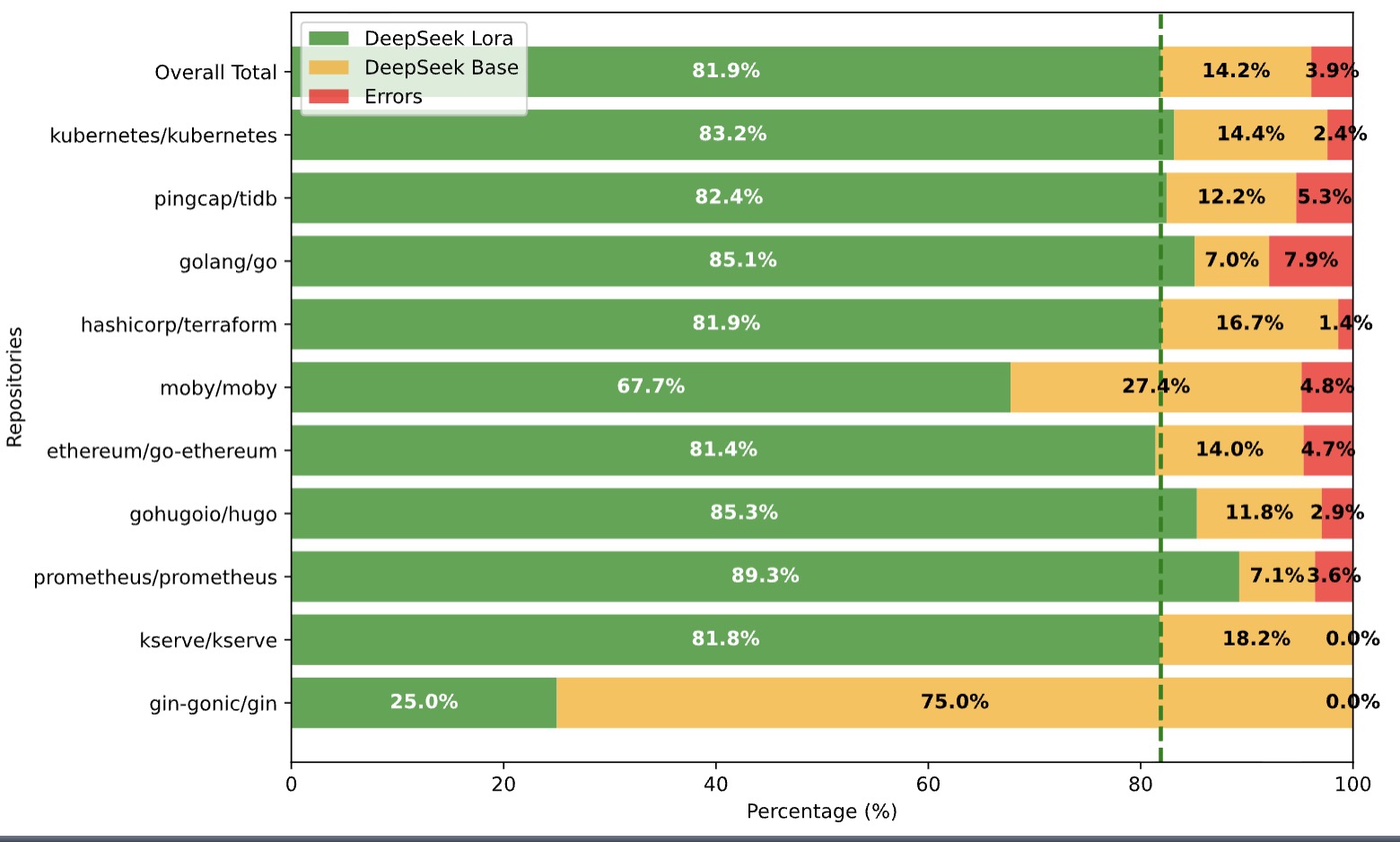 Go-UT-Bench thumbnail