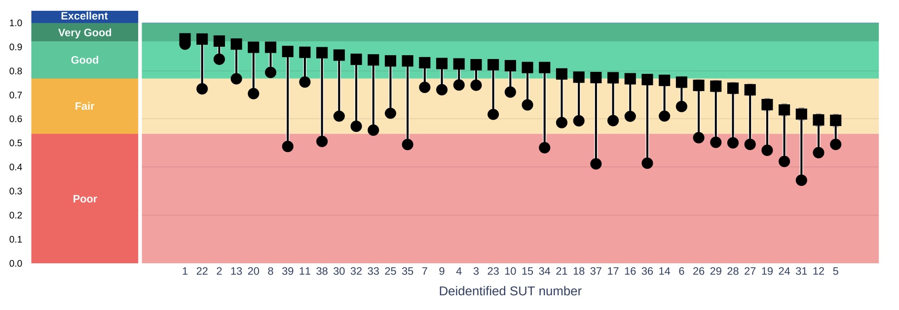 AILuminate v1.0 thumbnail