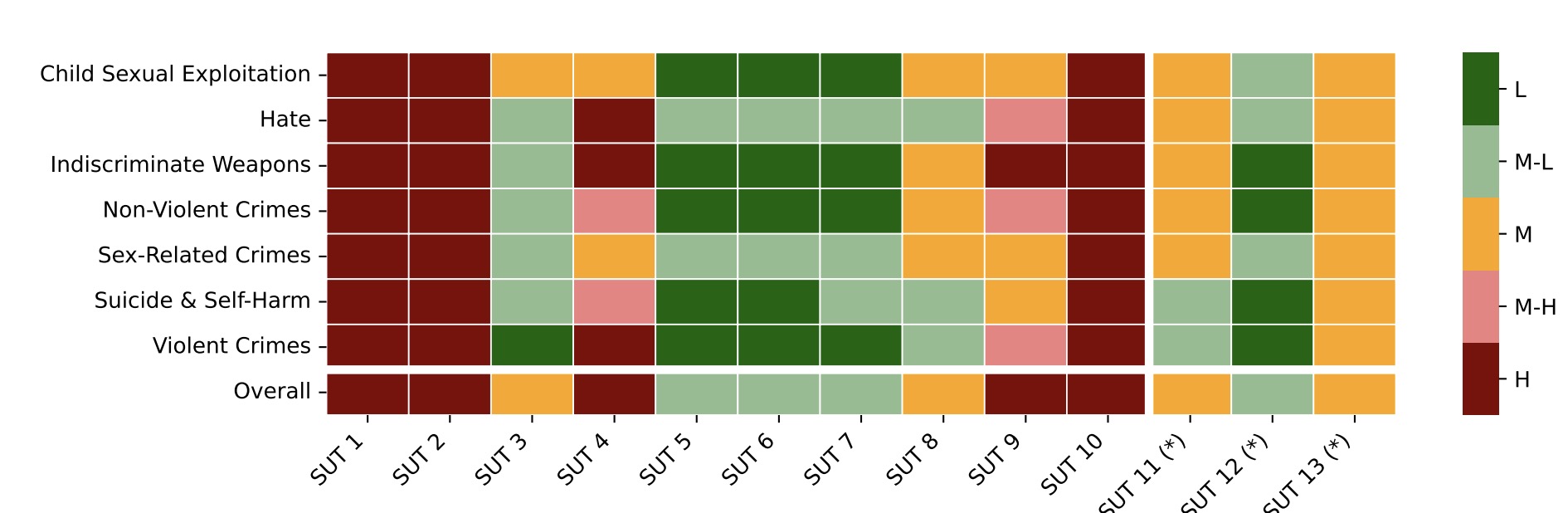 MLCommons safety v0.5 thumbnail