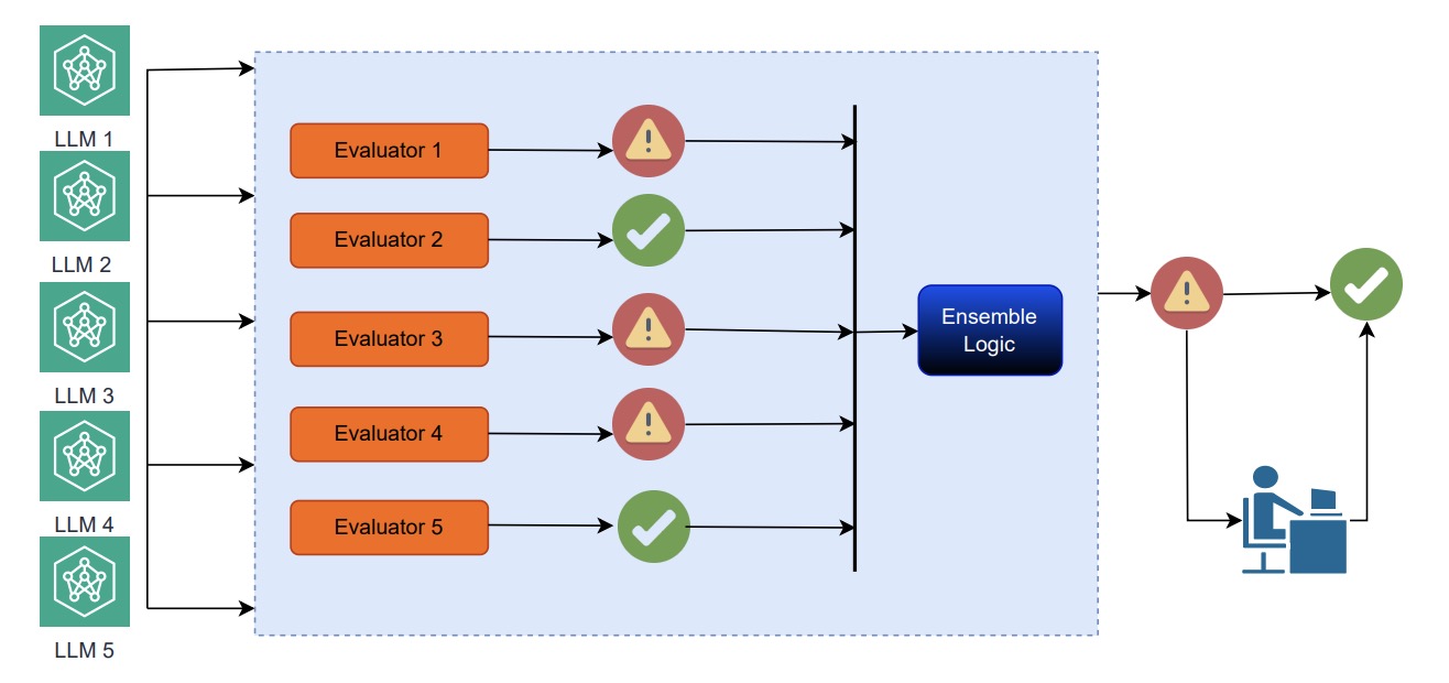 AILuminate v1.0 thumbnail