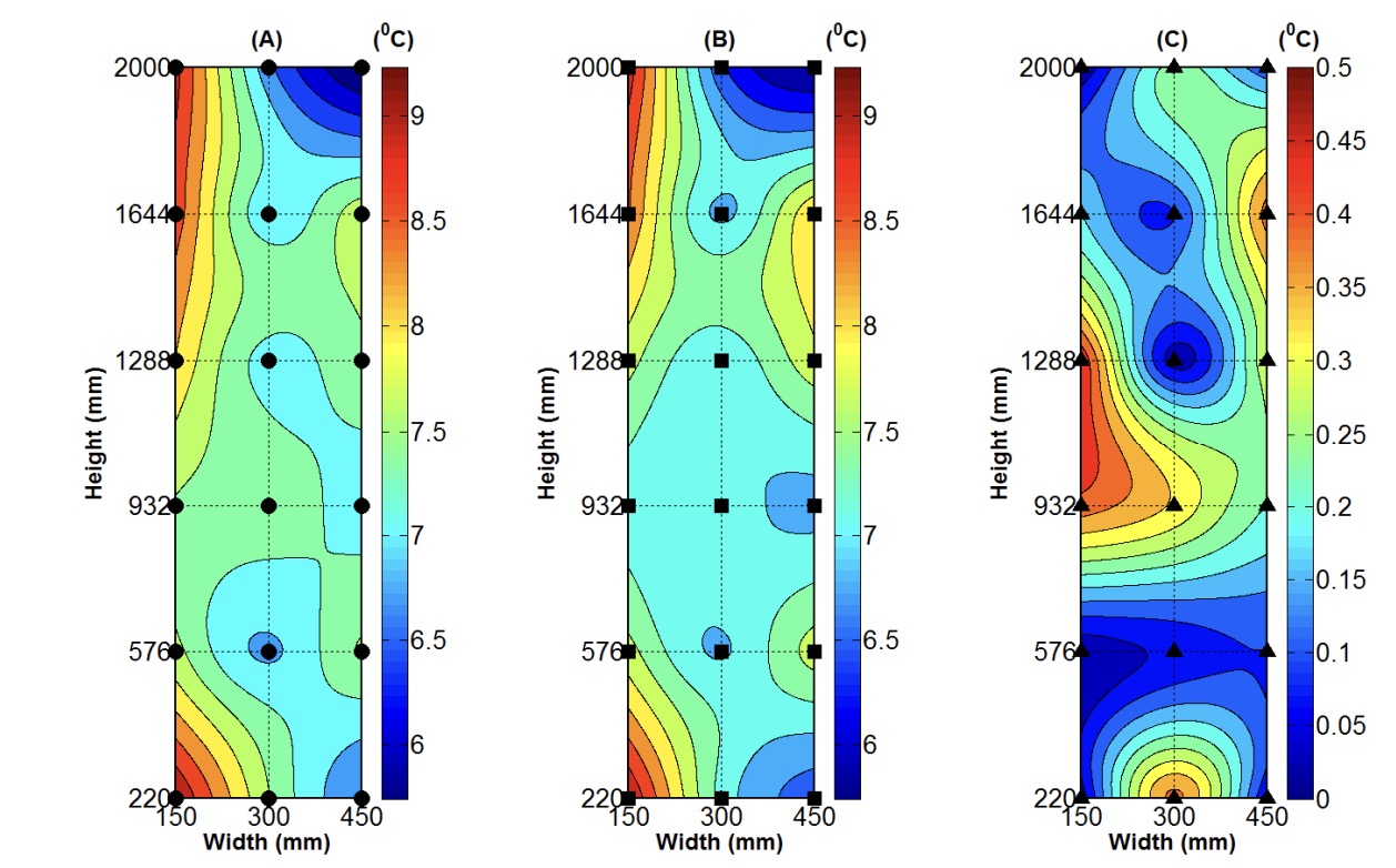 Multi-parameter POD thumbnail