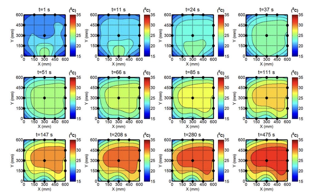 POD spatial thumbnail