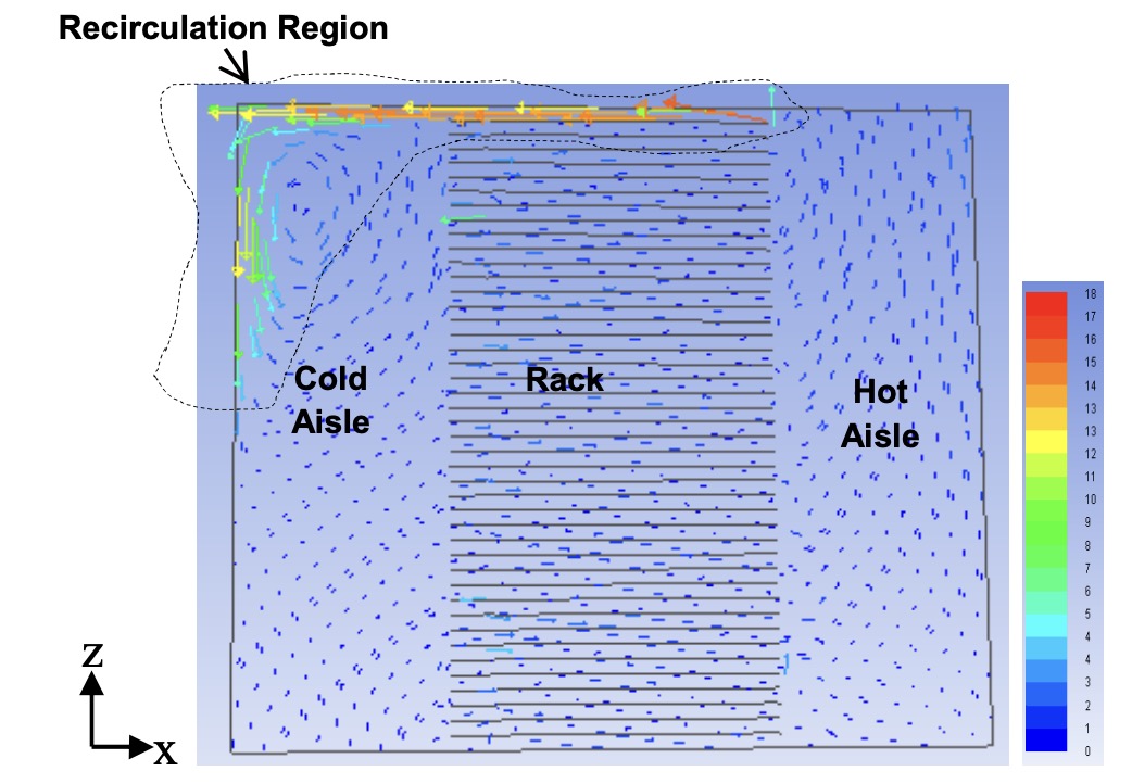 Effect of Rack Server Population