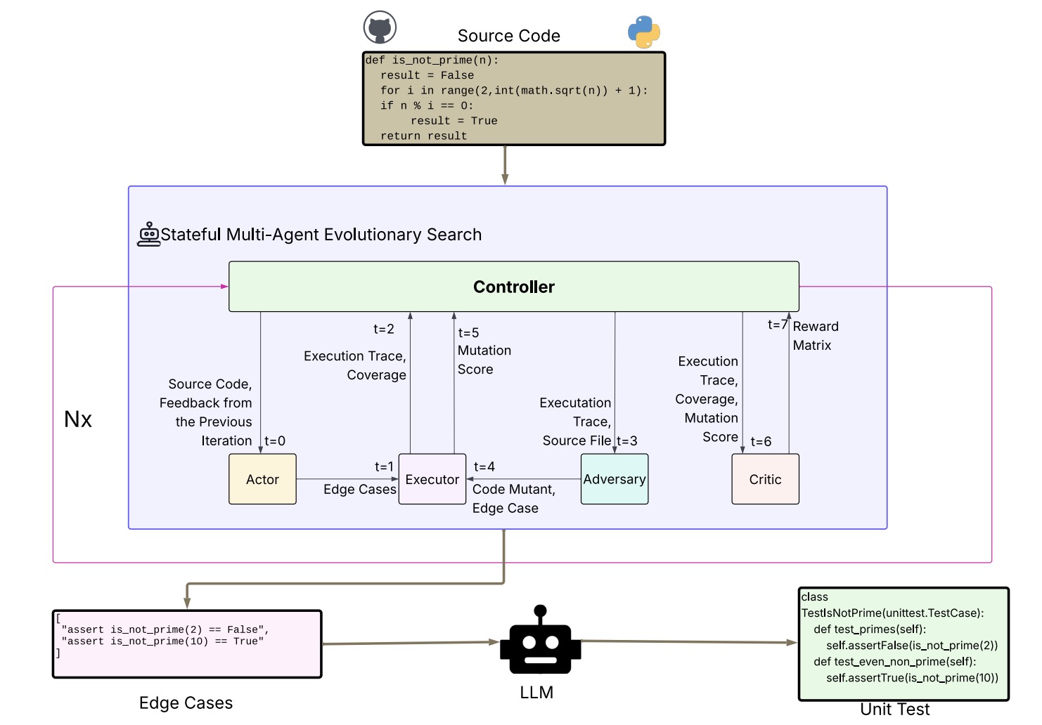 Stateful inference thumbnail